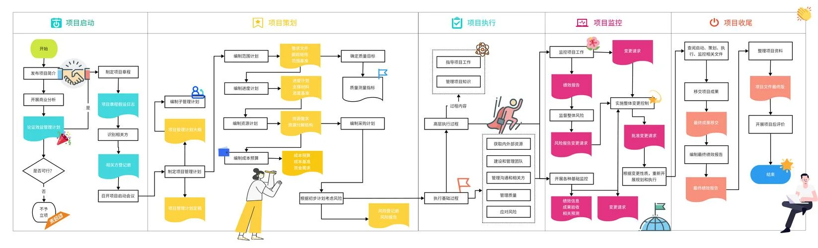 项目物料管理流程-项目物料管理流程
