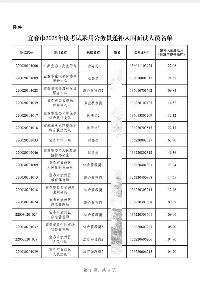 宜春人事考试网查成绩-宜春人事考试网查成绩