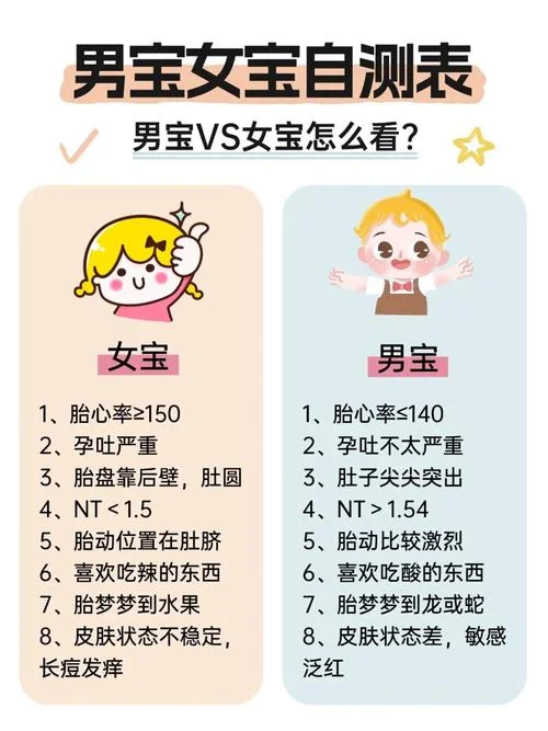 唐氏筛查男女计算公式_2