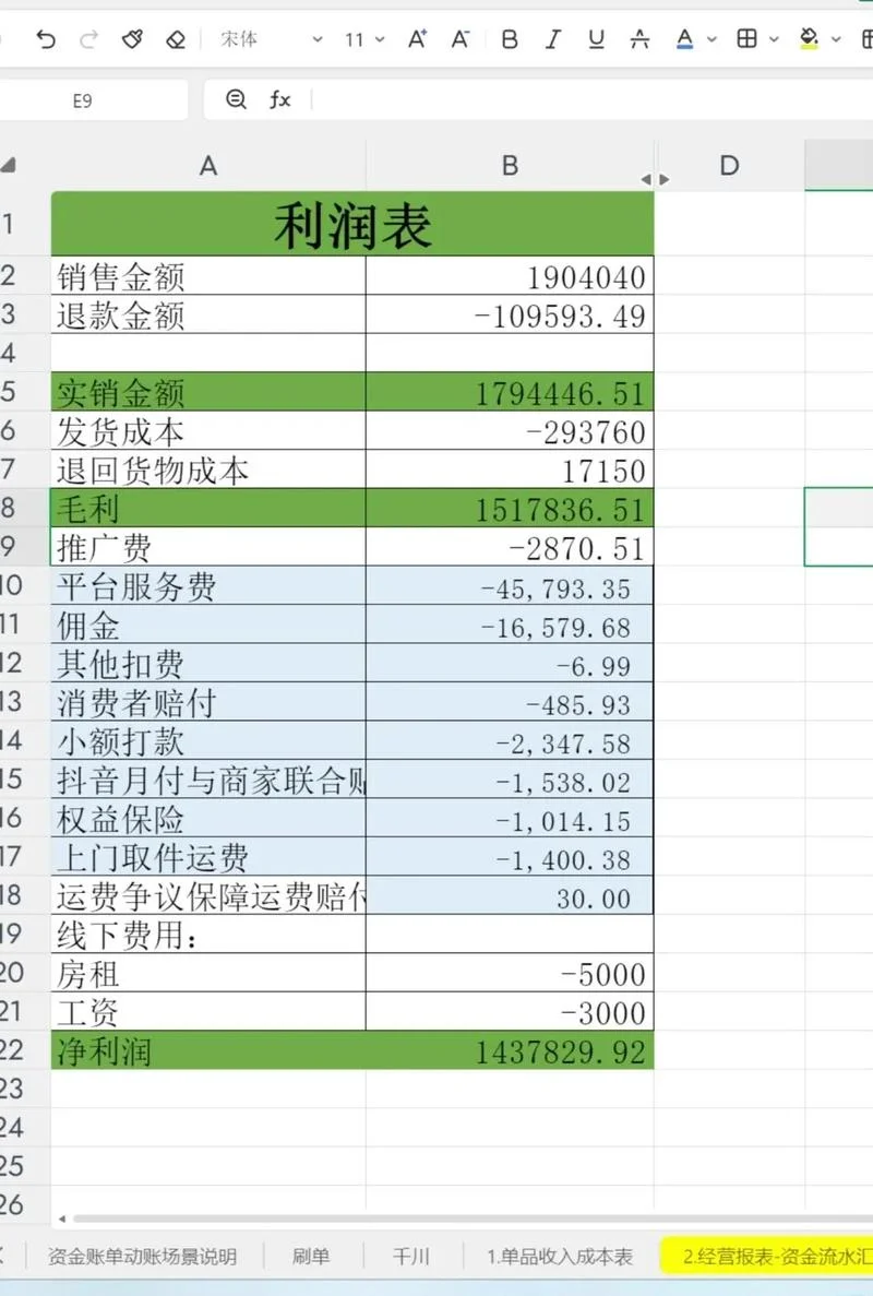 财务管理净利润计算公式-净利润计算公式