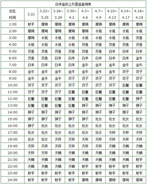 塔罗白羊女今日运势-塔罗白羊女今日运势
