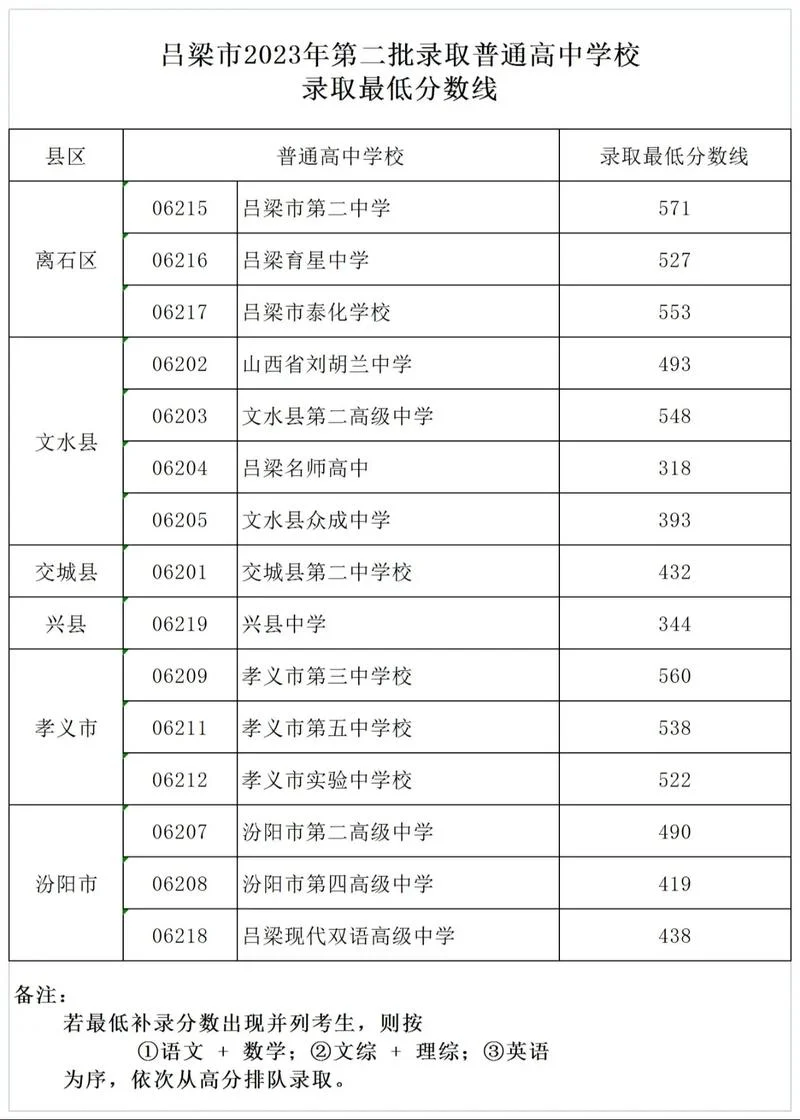 山西中考成绩总分_1