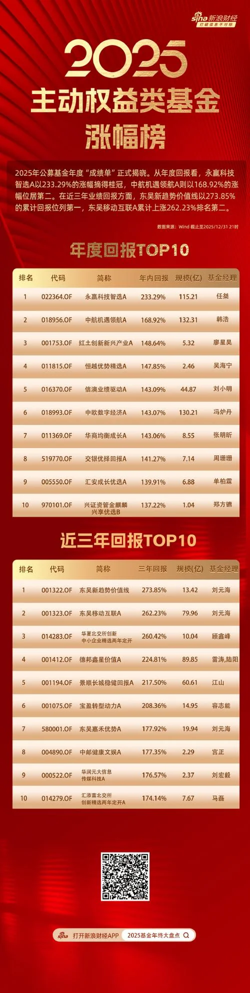 什么是基金认购率_2
