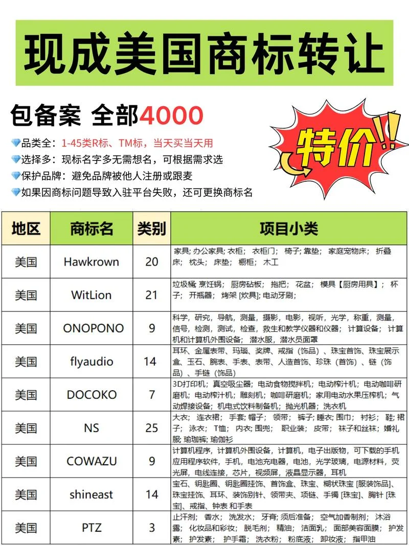 商标申请大概多少钱_2