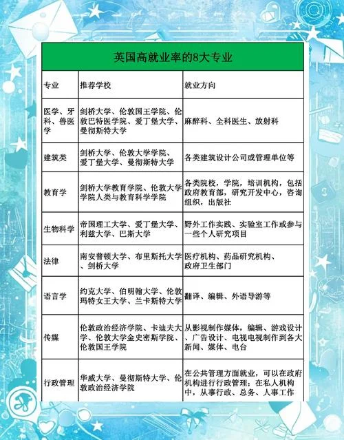英语专八级报考条件_1