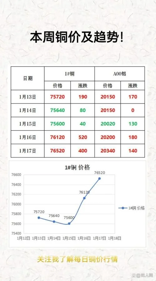 目前铜价格多少钱一斤_2