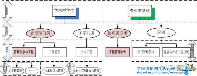 工程造价考研学校-工程造价考研名校