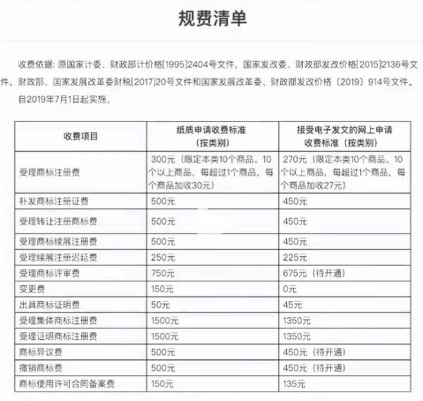 注册一个品牌商标要多少钱_1
