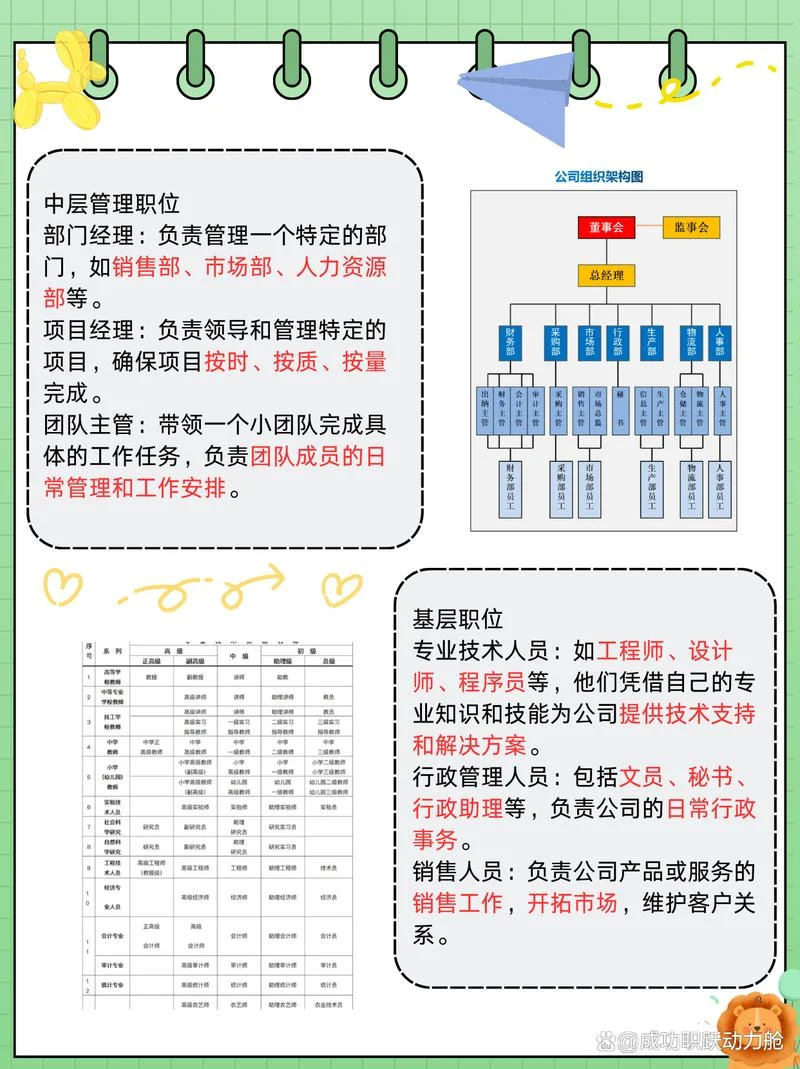 网页设计的职位叫什么_2