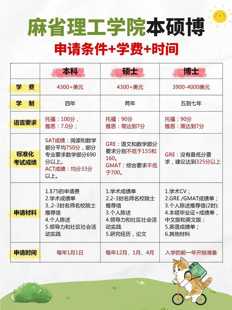 专业研究生报考条件_1