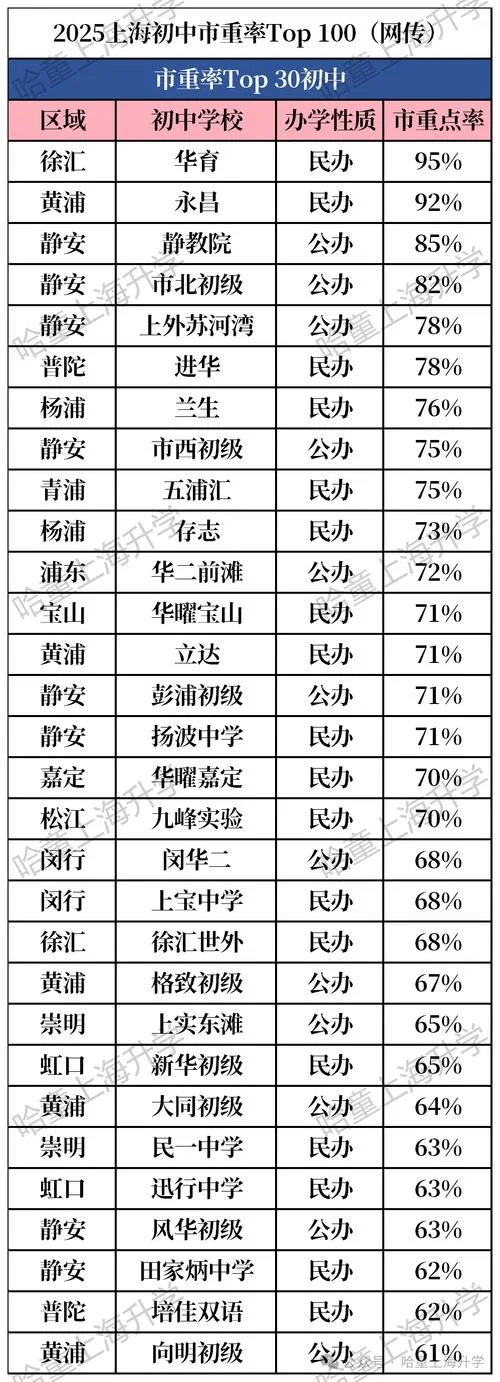 洋泾中学南校升学率-洋泾中学南校升学率