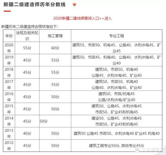 为什么广东二建价格高_1