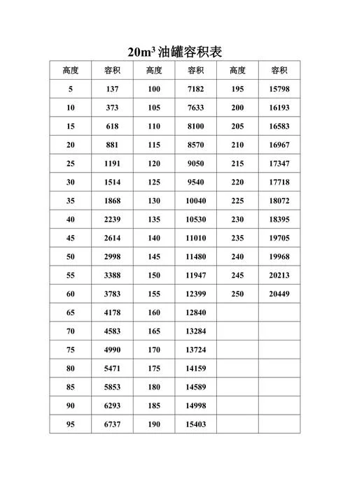 不带封头卧式油罐容积计算公式_1