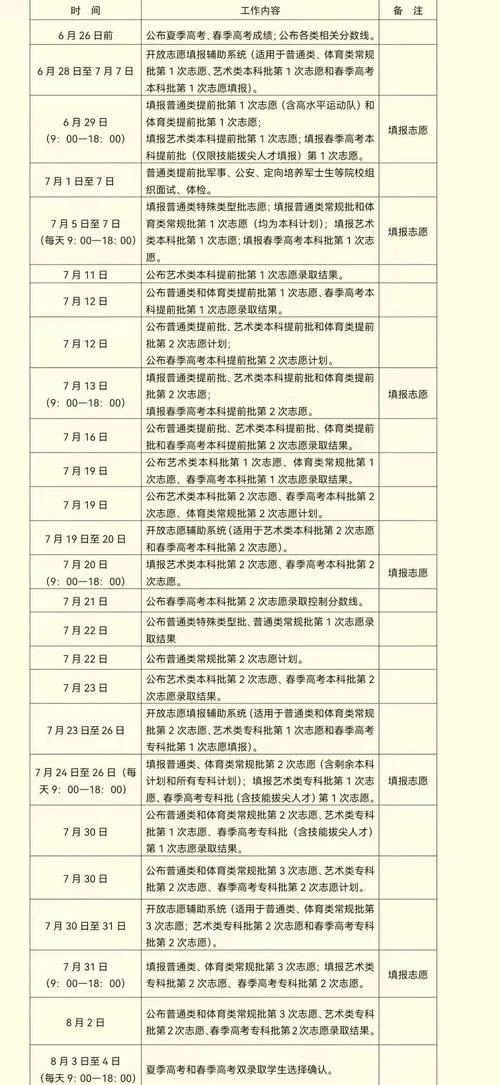 高考志愿报考时间_2