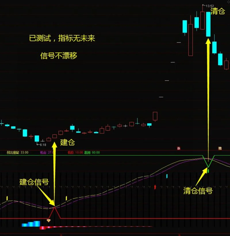顶底趋势指标公式_1