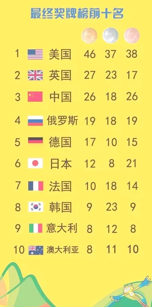 中国奥运会历史金牌榜_1