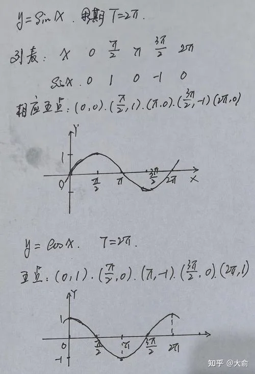 余弦定理动画_1