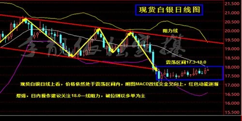 现货原油交易指标公式_2