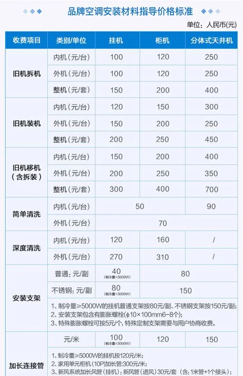 格力变频改定频多少钱_1