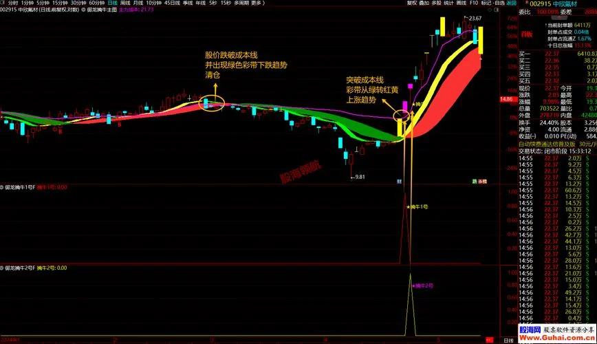 牛股战法主图指标公式_1