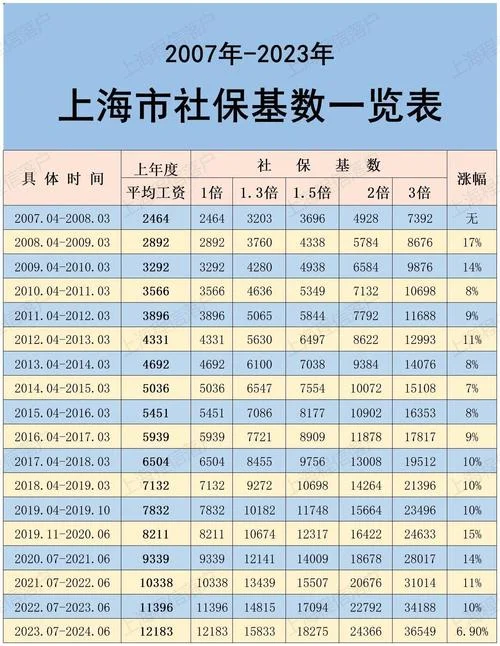 上海社保自己交多少钱一个月_1