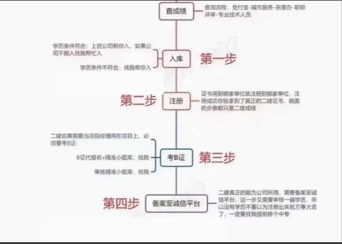 浙江二建成绩标准-浙江二建成绩标准