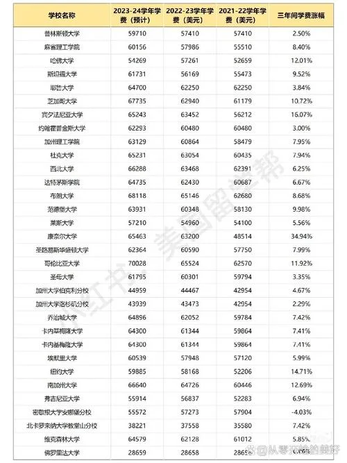 在美国的大学留学费用_2