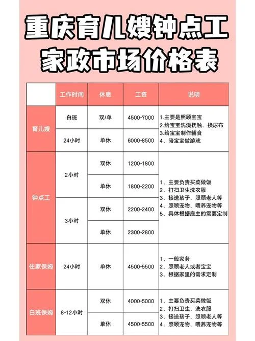 家政保姆多少钱_2
