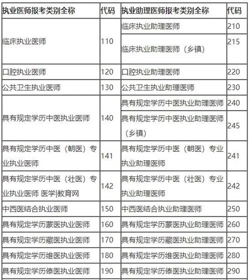2019年临床医师报考_1