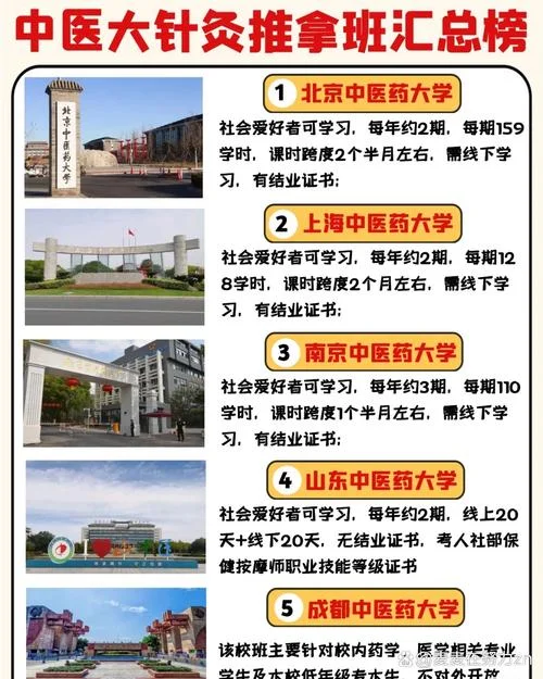 学中医最厉害三个学校_2