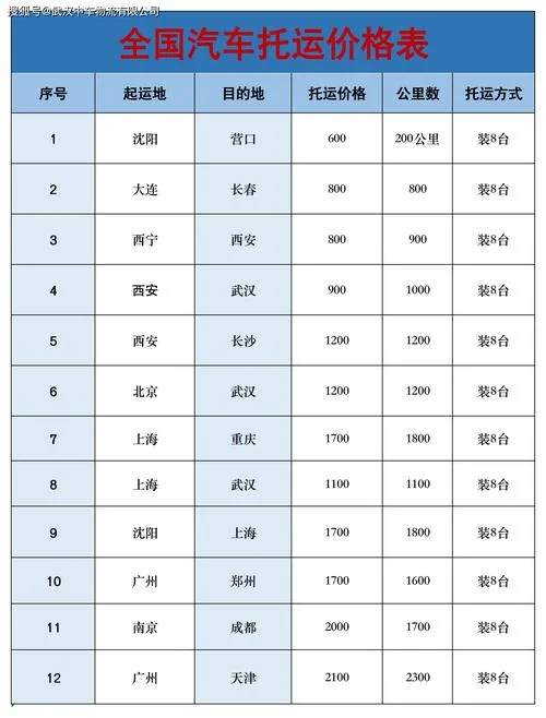 一般物流多少钱一公斤_2
