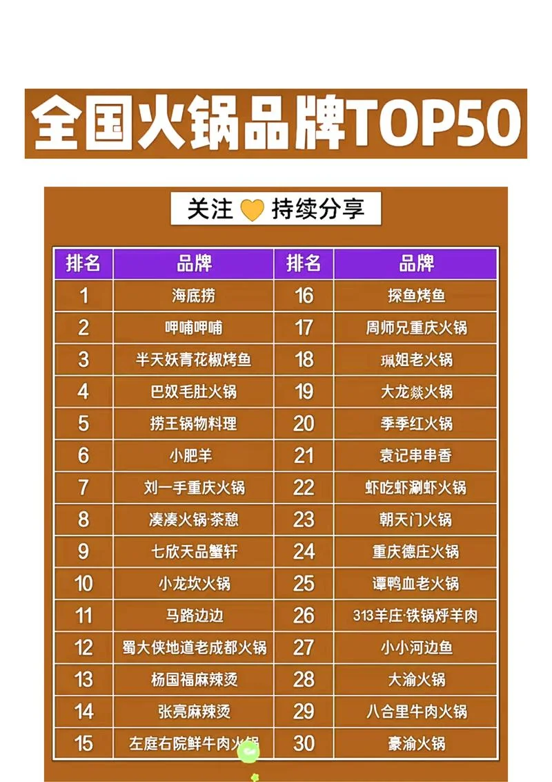 全国火锅十大品牌加盟-全国火锅十大品牌加盟