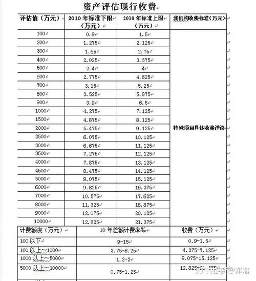 专利评估值计算公式_1