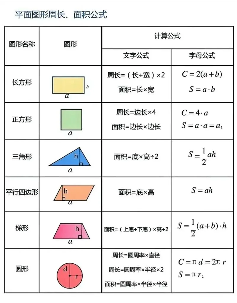 体积公式大全图-三维体积公式全览图