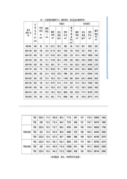 拉森钢板桩重量计算公式_1