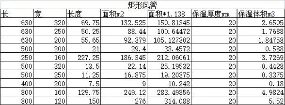 铁皮平方计算公式_1