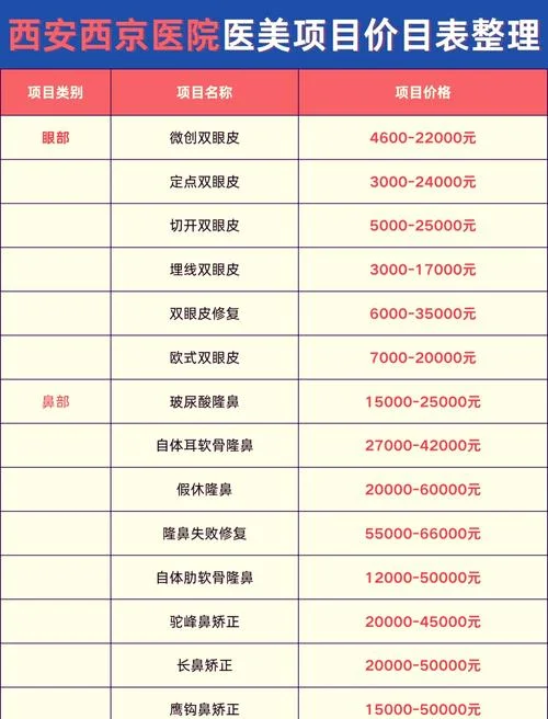 酒糟鼻整形多少钱-酒糟鼻整形费用