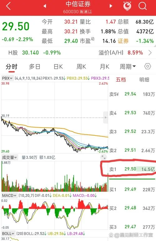 股票压单不让涨什么意思-股市压单不让涨