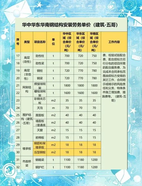 办理劳务资质多少钱_1