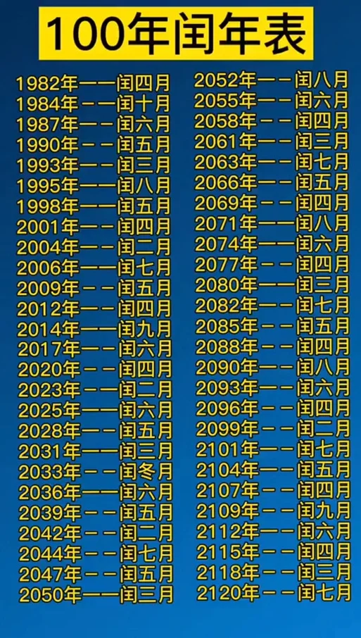 哪年闰年-哪年闰年