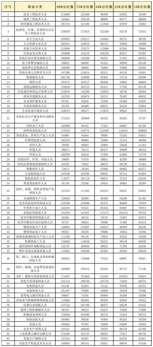 有一建证工资大概多少_2