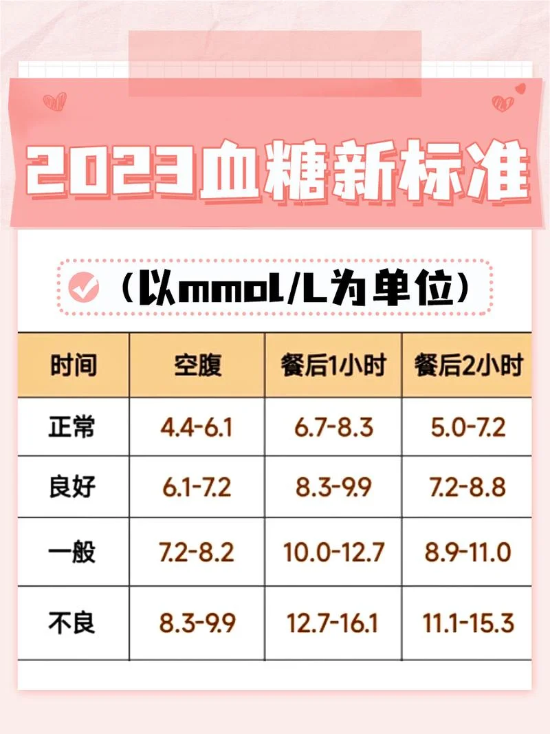餐后血糖是指什么时候_1