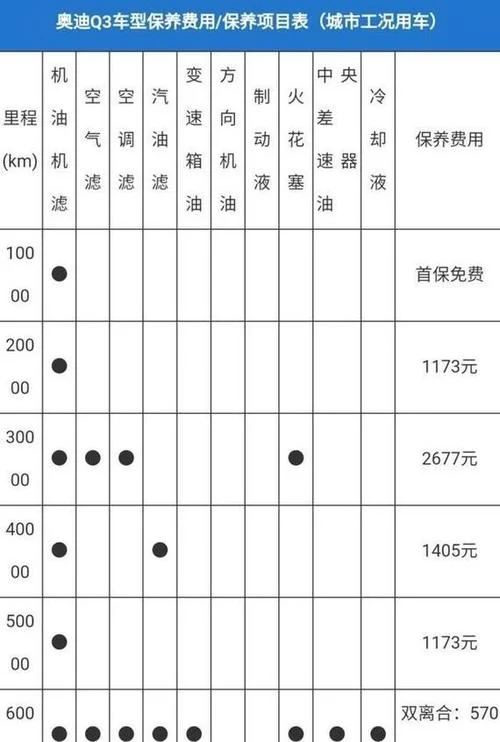 奥迪a4l保养多少钱_1