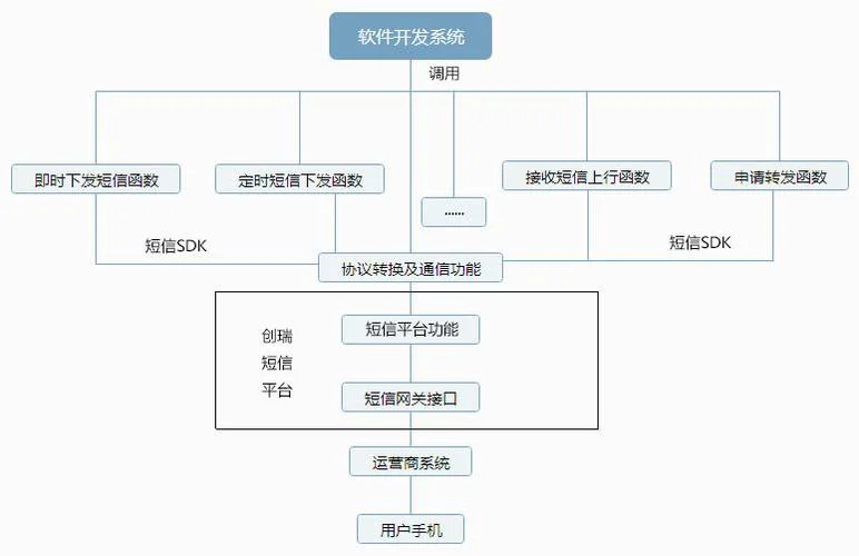 网站短信接口多少钱_1