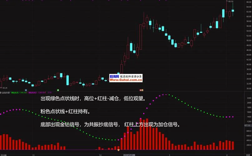 操盘调整几年抄底公式_2