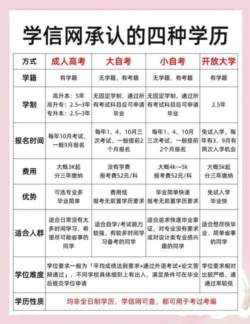 学历提升报名条件_1