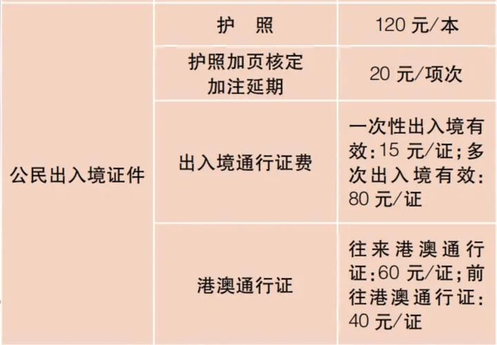 办护照多少钱?-办护照花费