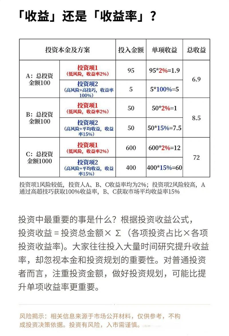 信托产品收益率公式_1
