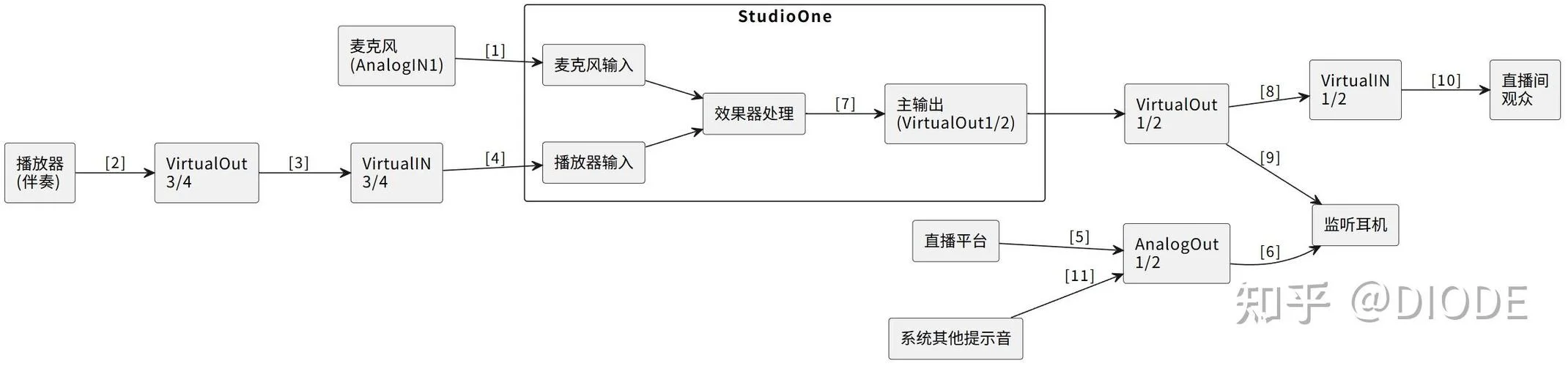 声卡原理图_1