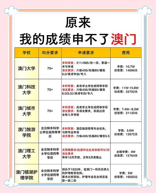 澳门大学学费一年多少-澳门大学学费一年
